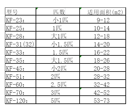 阳朔空调维修