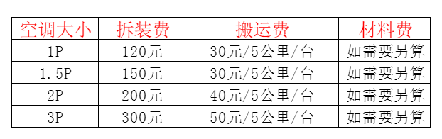 阳朔空调移机及费用电话在哪里找